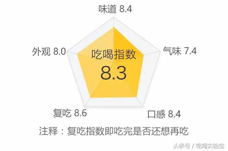 我们听着欢乐颂的《咖喱咖喱》，评测完了35种咖喱